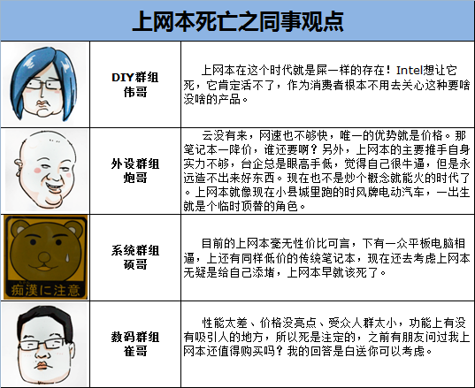 五年风雨终踏末日路 论上网本的死掉 