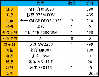 辞旧迎新！五套经典主流装机配置推荐 