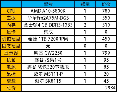 辞旧迎新！五套经典主流装机配置推荐 