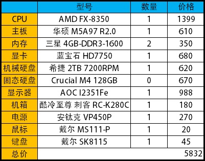 辞旧迎新！五套经典主流装机配置推荐 