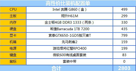 节后压岁钱装机 高性价比主机推荐 