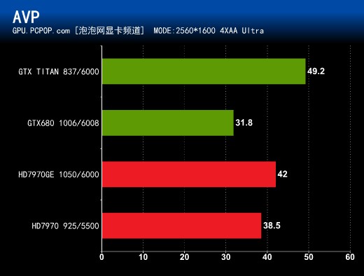 GPU改变世界！NVIDIA GTX TITAN测试  