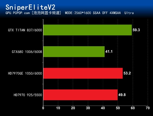 GPU改变世界！NVIDIA GTX TITAN测试  