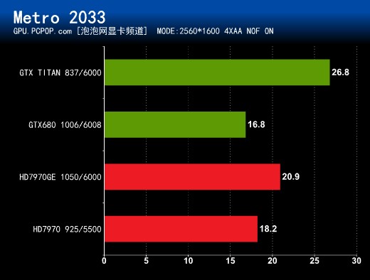 GPU改变世界！NVIDIA GTX TITAN测试  