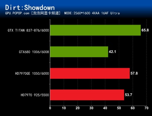 GPU改变世界！NVIDIA GTX TITAN测试  