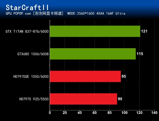 GPU改变世界！NVIDIA GTX TITAN测试  