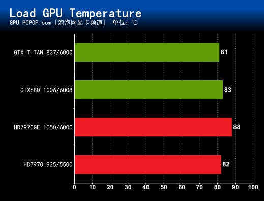 GPU改变世界！NVIDIA GTX TITAN测试  