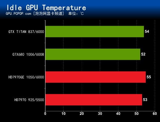 GPU改变世界！NVIDIA GTX TITAN测试  