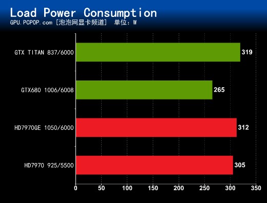 GPU改变世界！NVIDIA GTX TITAN测试  