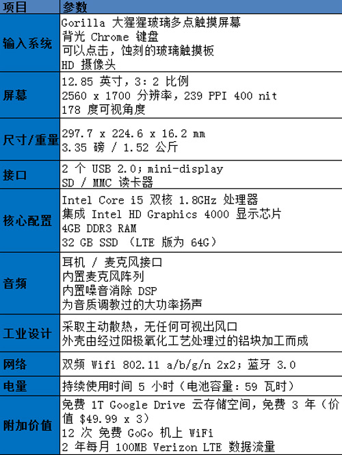 3:2高分触摸屏 新Chromebook参数曝光 