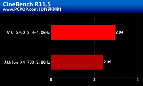 Trinity双雄 A10-5700速龙X4 730评测 