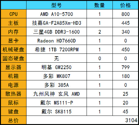 Trinity双雄 A10-5700速龙X4 730评测 