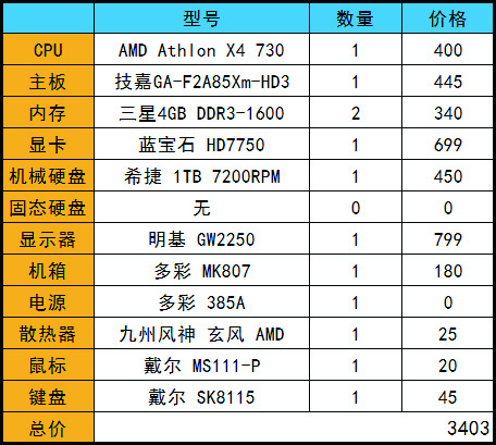 Trinity双雄 A10-5700速龙X4 730评测 