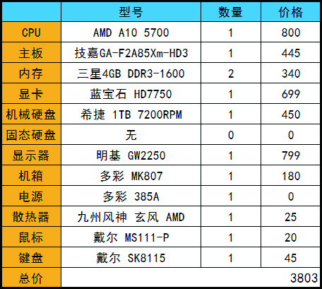 Trinity双雄 A10-5700速龙X4 730评测 