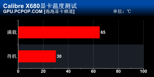 超级性能逆袭！旌宇独角兽GTX680评测 