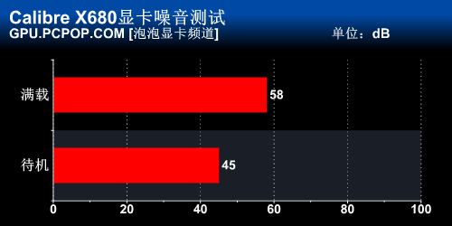 超级性能逆袭！旌宇独角兽GTX680评测 