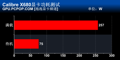 超级性能逆袭！旌宇独角兽GTX680评测 