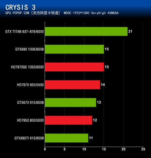 显卡危机！画质最强游戏 Crysis3评测 
