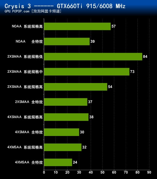 显卡不危机!中端显卡如何玩爽Crysis3 