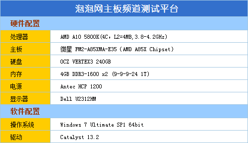 军规级APU小板 微星FM2-A85X-E35评测 
