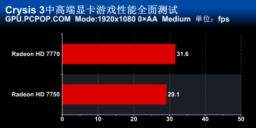 DX11游戏标杆！《Crysis 3》全面测试 