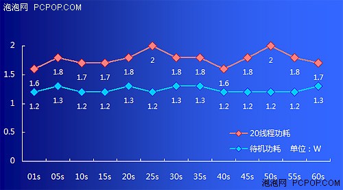 1度电用1月！试用联想低功耗无线路由 