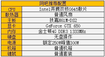 高效更节能！网吧PC显卡变化趋势分析 