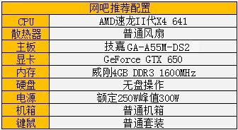 高效更节能！网吧PC显卡变化趋势分析 