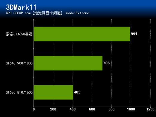 魔兽世界领衔!索泰GTX650决战主流游戏 