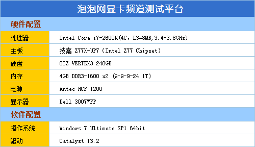 海量4GB显存！HIS豪华HD7850显卡评测 