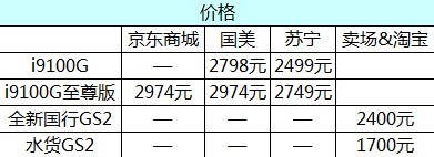 GALAXY S4将至 可适时购买的手机推荐 