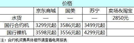 GALAXY S4将至 可适时购买的手机推荐 