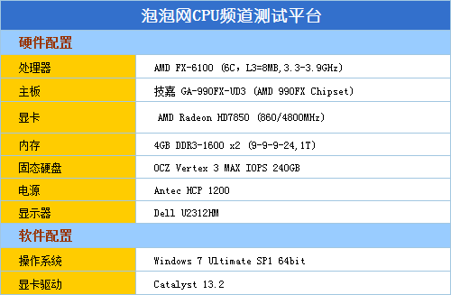 碾压最火爆大作 FX-6000四款游戏测试 