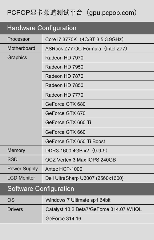 GTX 650 Ti Boost评测 