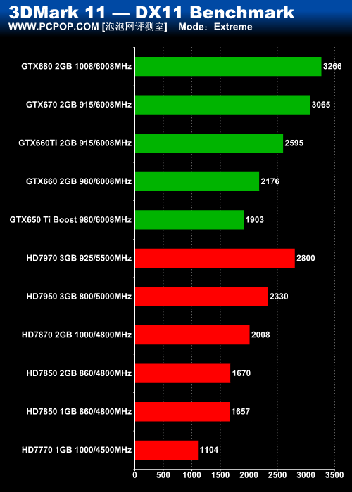 GTX 650 Ti Boost评测 