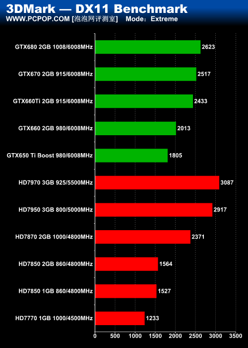 GTX 650 Ti Boost评测 