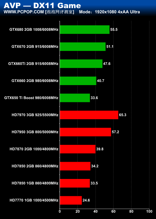 GTX 650 Ti Boost评测 