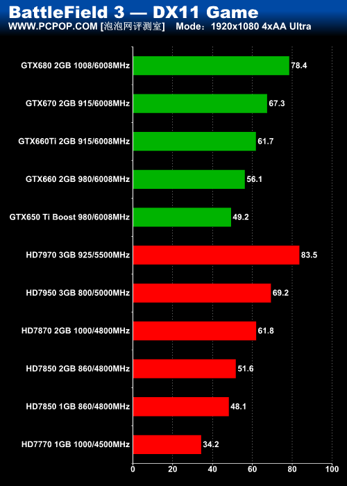 GTX 650 Ti Boost评测 