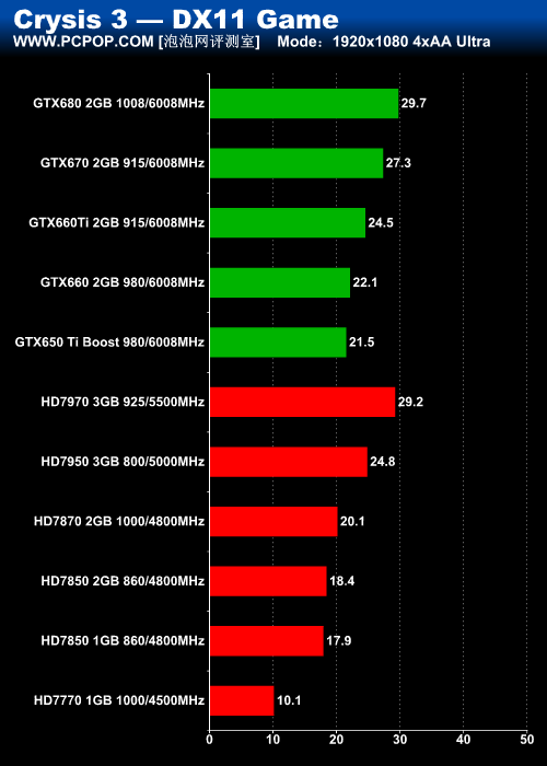 GTX 650 Ti Boost评测 