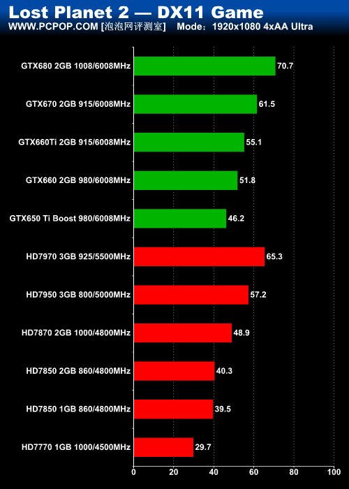 GTX 650 Ti Boost评测 