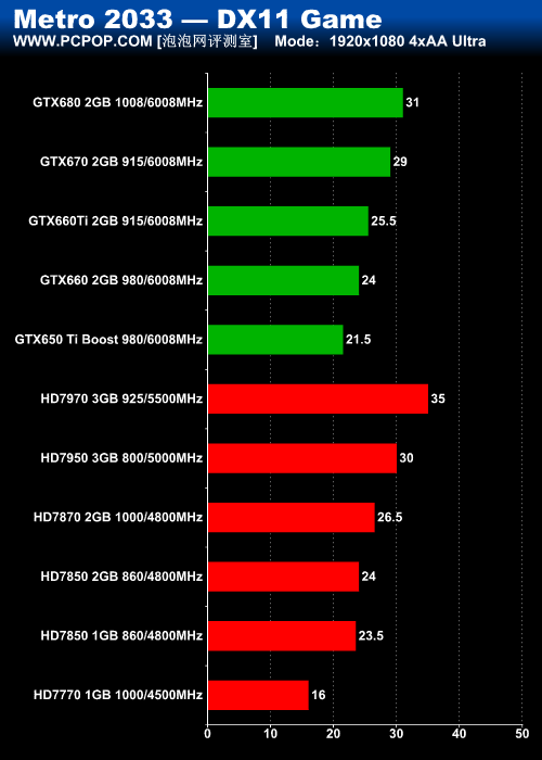 GTX 650 Ti Boost评测 