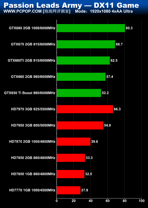 GTX 650 Ti Boost评测 