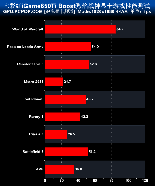 七彩虹iGame650Ti Boost烈焰战神评测 