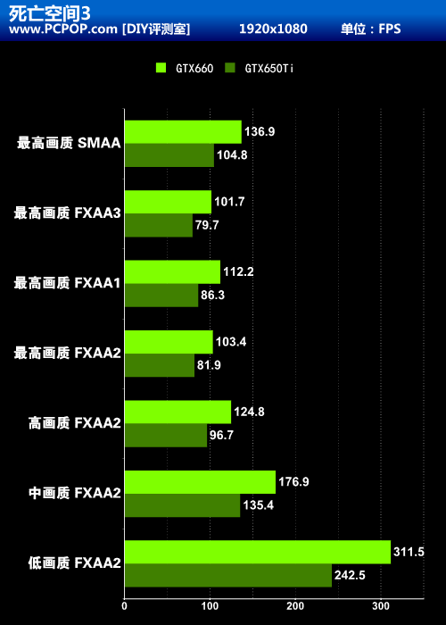 千元显卡畅玩 gtx650ti体验死亡空间3