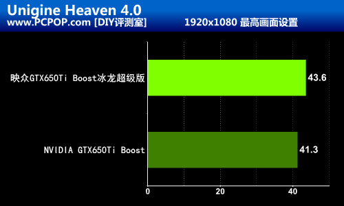 更快更强 映众650Ti Boost冰龙版测试 