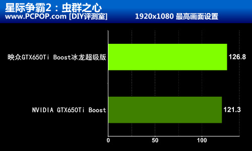 更快更强 映众650Ti Boost冰龙版测试 