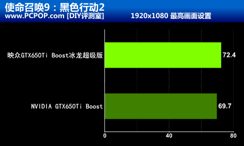 更快更强 映众650Ti Boost冰龙版测试 