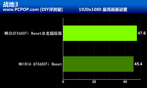 更快更强 映众650Ti Boost冰龙版测试 