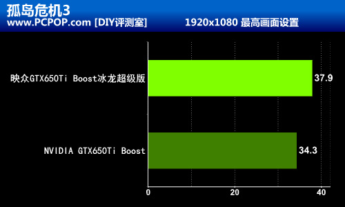 更快更强 映众650Ti Boost冰龙版测试 