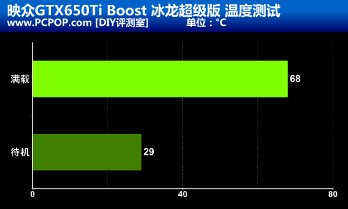 更快更强 映众650Ti Boost冰龙版测试 